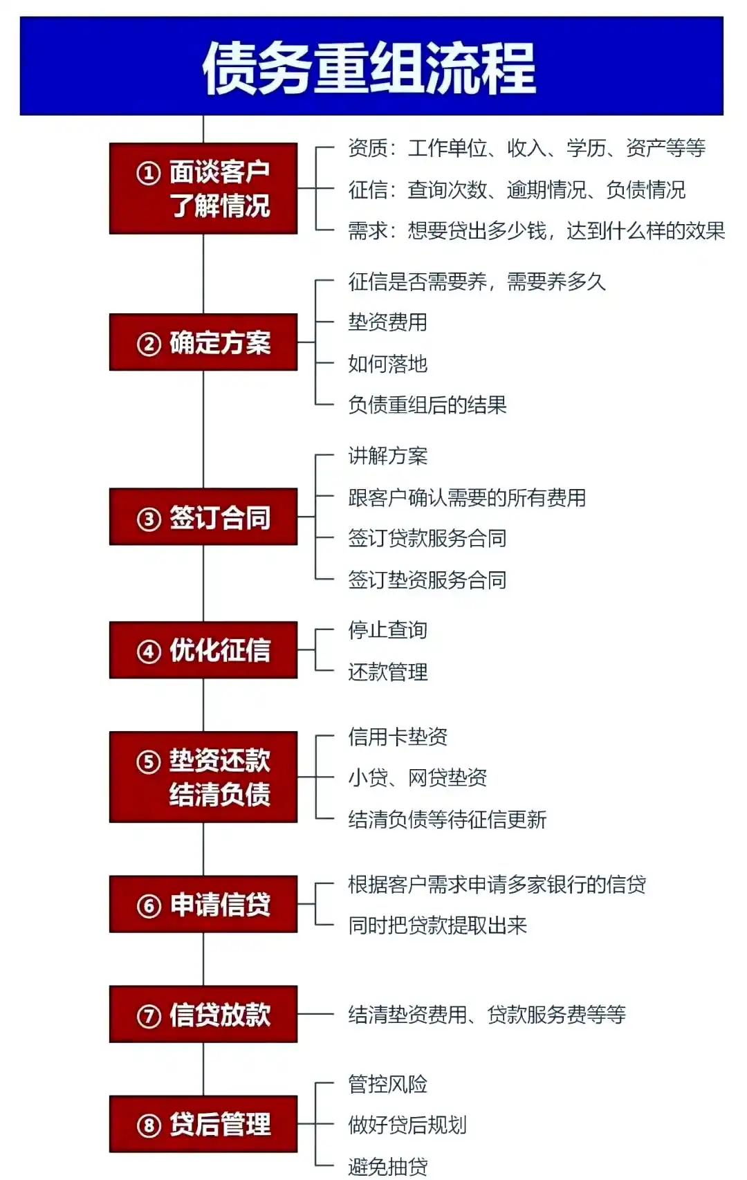 在稷山，中小企业也可以债务重组吗？